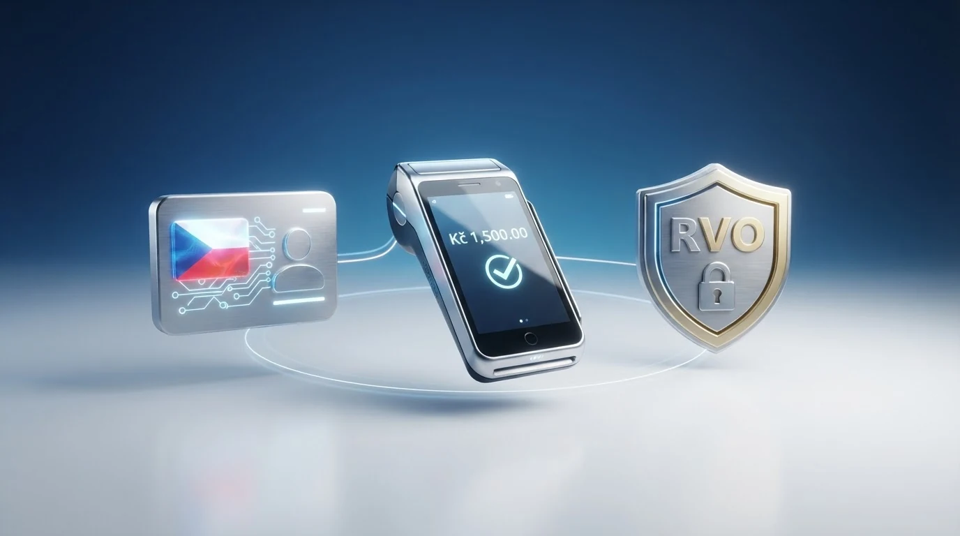 Schéma procesu ověření: Bank ID, platební metoda, sebeomezující opatření
